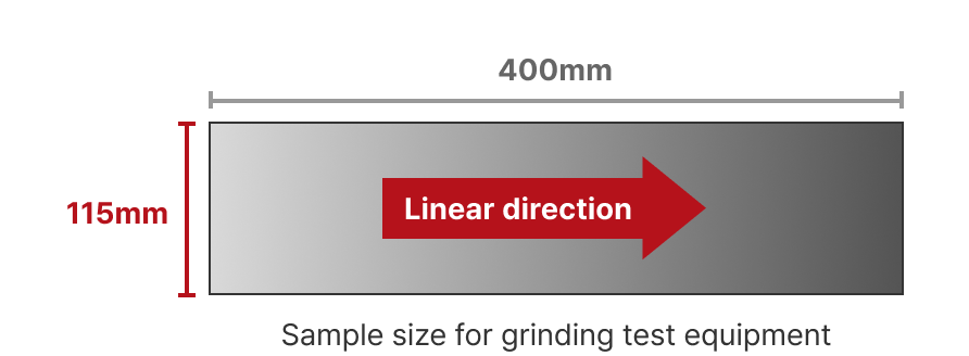 KRST Roll Test Center | Material & Specification Optimization to Line ...
